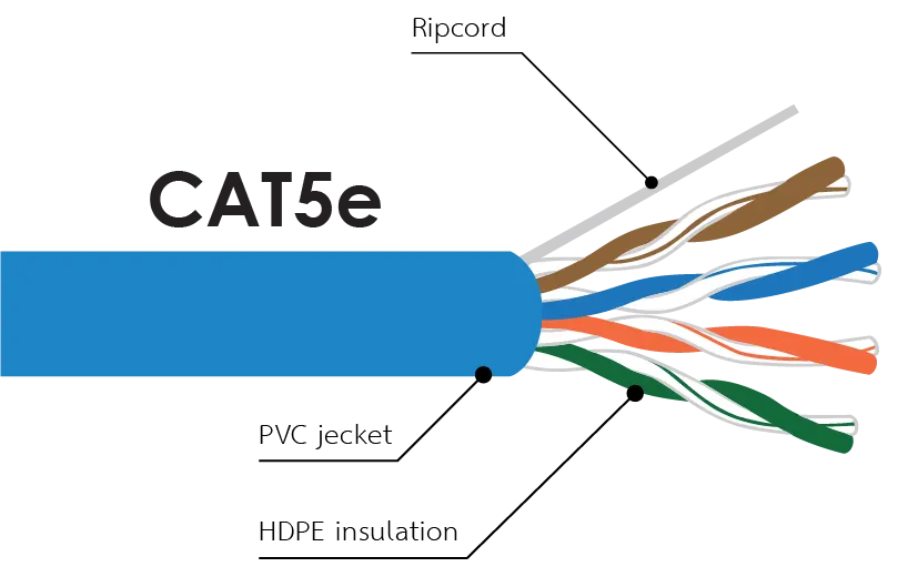 cat5e cat5e