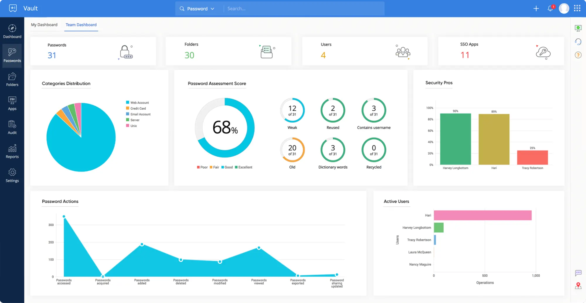 BlogUnlockingProductivityandSecurityTheNewZoho2 BlogUnlockingProductivityandSecurityTheNewZoho2