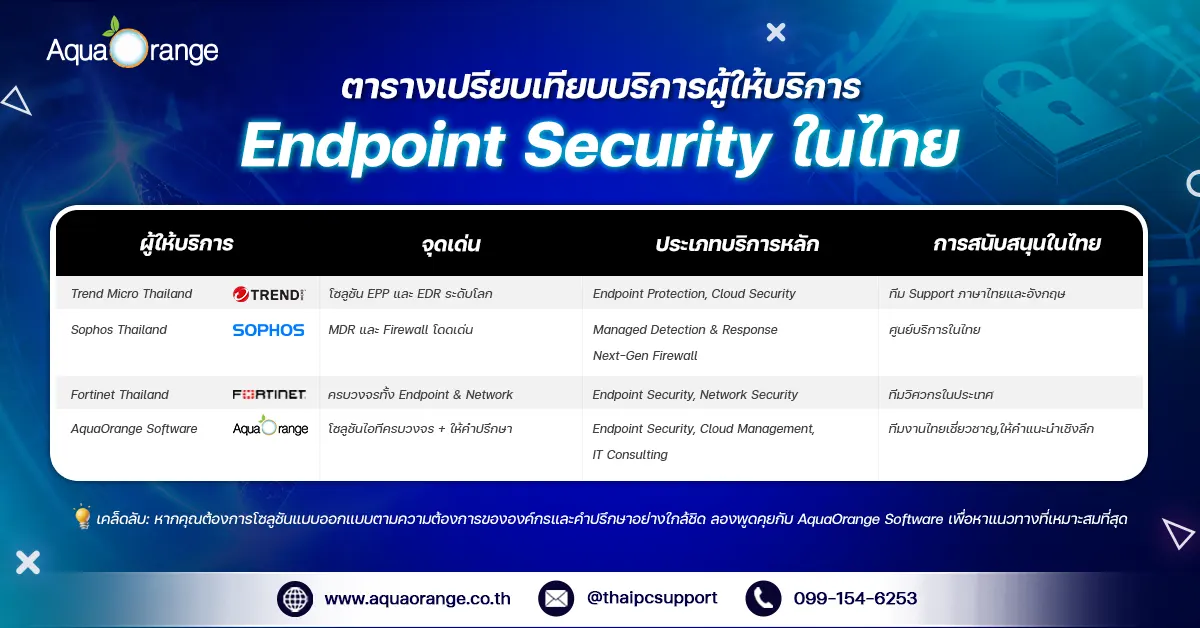 Enpoint Security1 Enpoint Security1 en