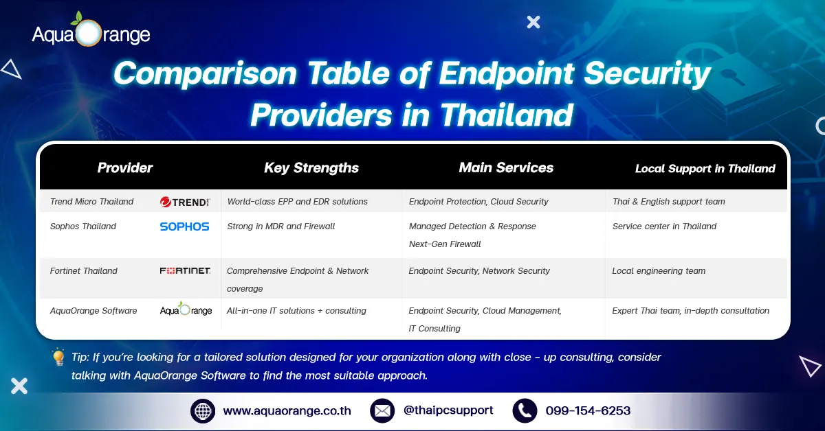 Enpoint Security1