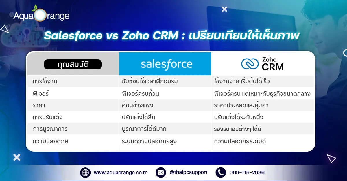 Salesforce vs Zoho CRM2 (2) Salesforce vs Zoho CRM2 2