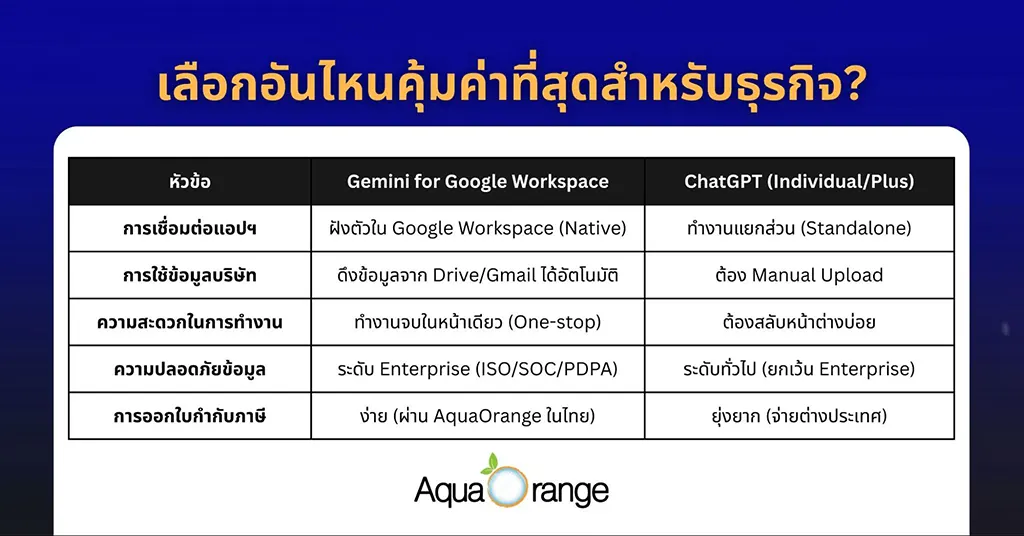 ตารางเปรียบเทียบ